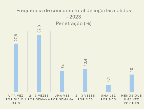 Nota. Retirado de TGI