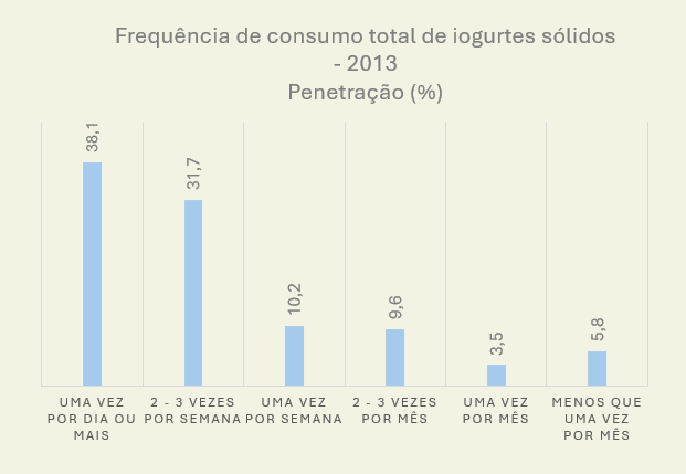 Nota. Retirado de TGI